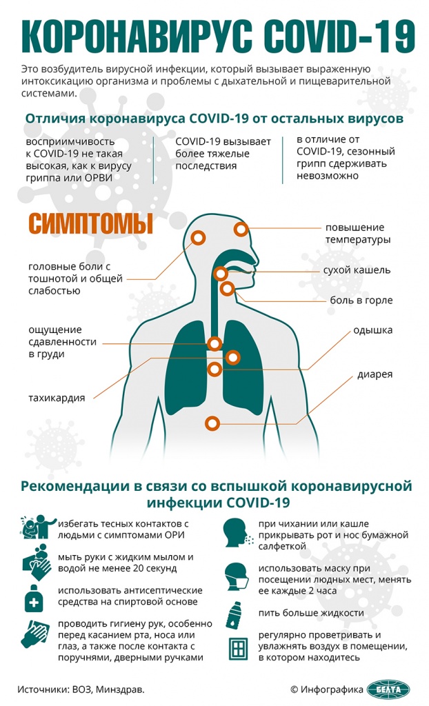 Инфографика короновирус