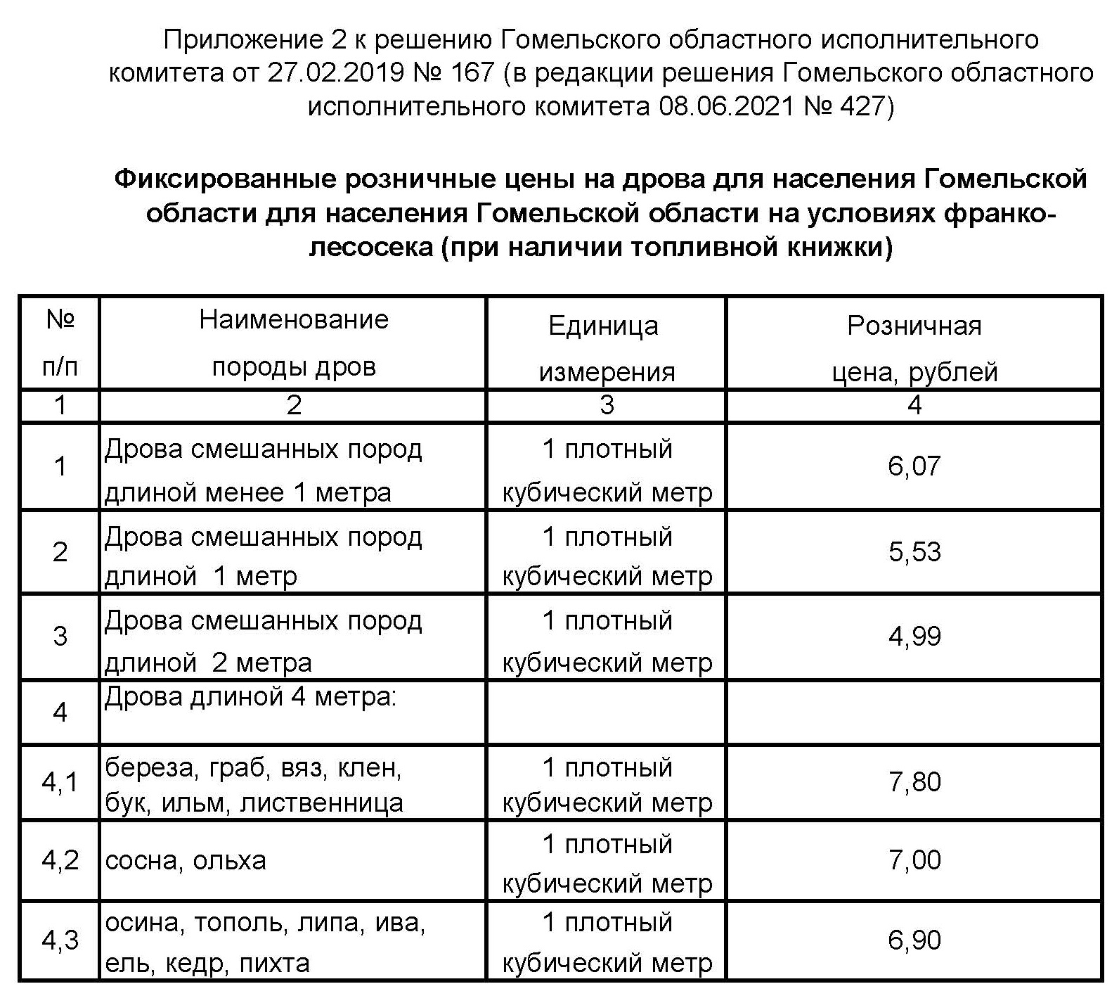 Продукция и цены - Калинковичский лесхоз