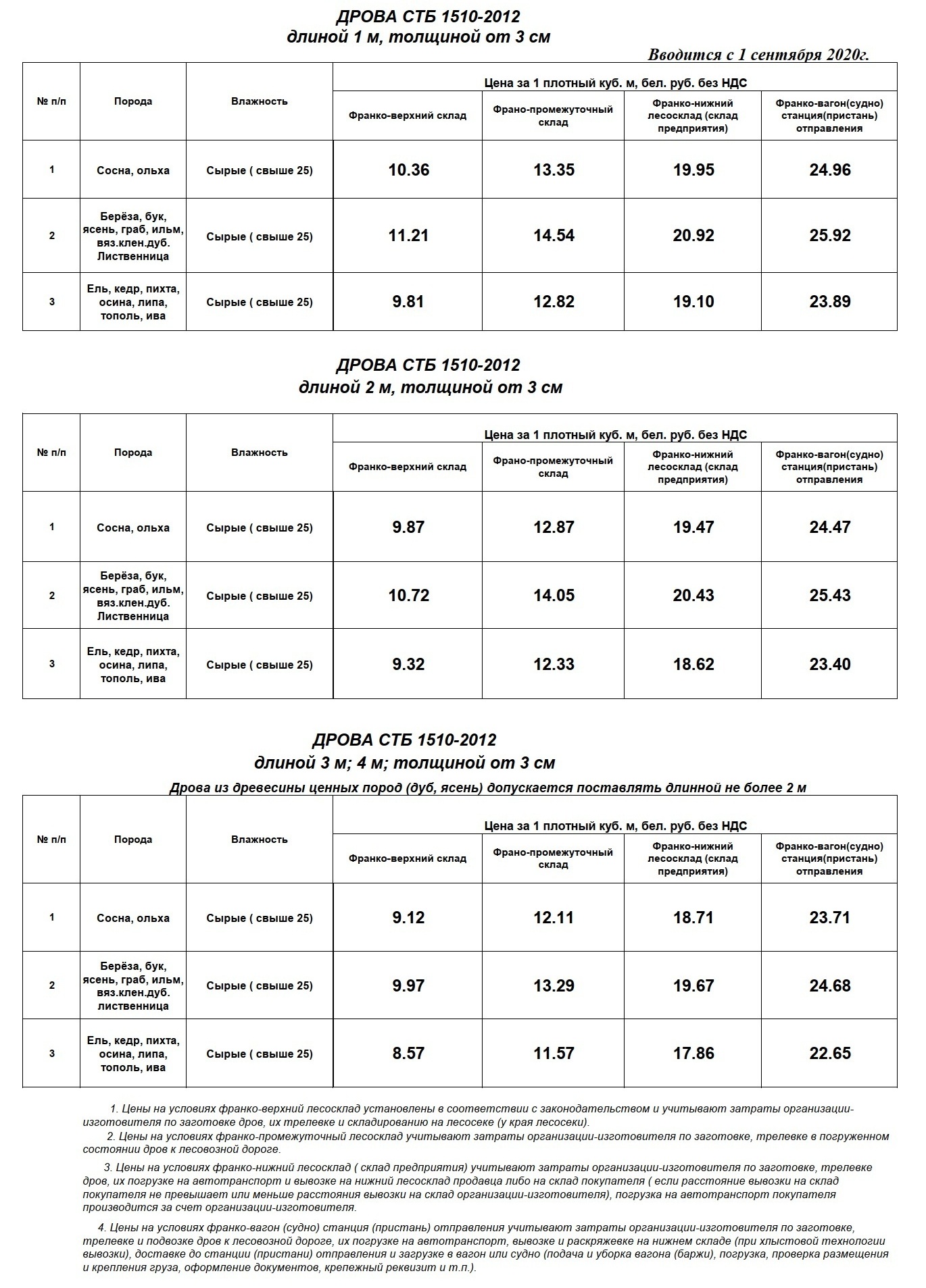 глху калинковичский лесхоз адрес. %D0%B4%D1%80%D0%BE%D0%B2%D0%B02021. глху калинковичский лесхоз адрес фото. глху калинковичский лесхоз адрес-%D0%B4%D1%80%D0%BE%D0%B2%D0%B02021. картинка глху калинковичский лесхоз адрес. картинка %D0%B4%D1%80%D0%BE%D0%B2%D0%B02021.