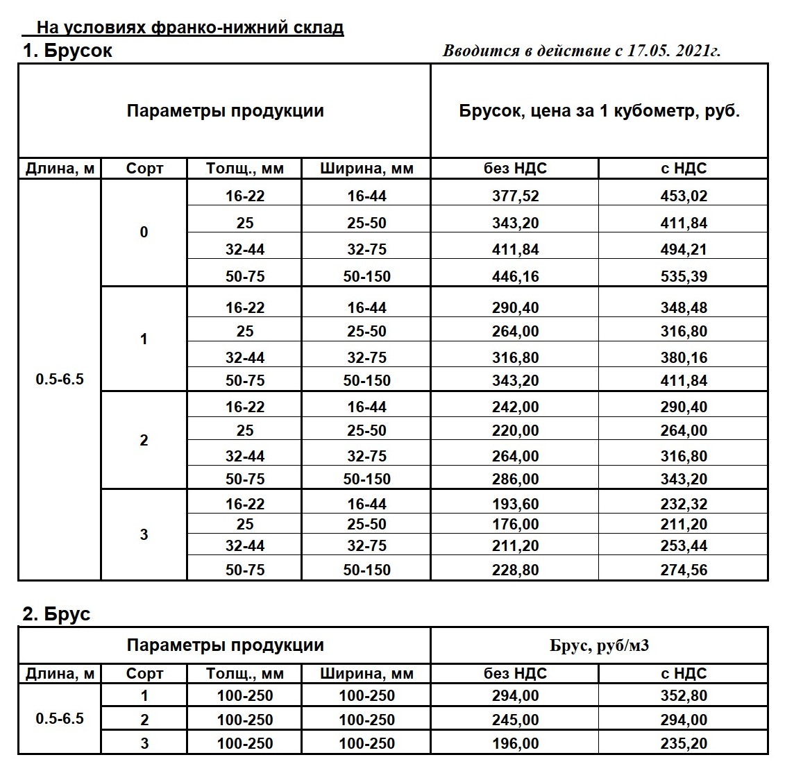 глху калинковичский лесхоз адрес. %D0%91%D1%80%D1%83%D1%81 %D0%B1%D1%80%D1%83%D1%81%D0%BE%D0%BA. глху калинковичский лесхоз адрес фото. глху калинковичский лесхоз адрес-%D0%91%D1%80%D1%83%D1%81 %D0%B1%D1%80%D1%83%D1%81%D0%BE%D0%BA. картинка глху калинковичский лесхоз адрес. картинка %D0%91%D1%80%D1%83%D1%81 %D0%B1%D1%80%D1%83%D1%81%D0%BE%D0%BA.