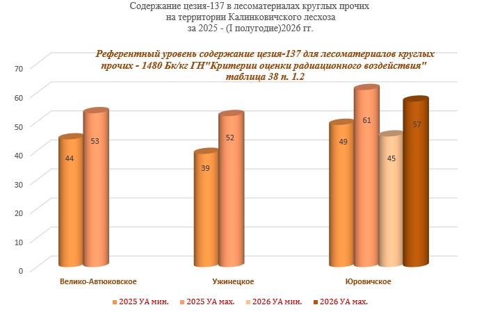 лесоматериалы_круглые.png