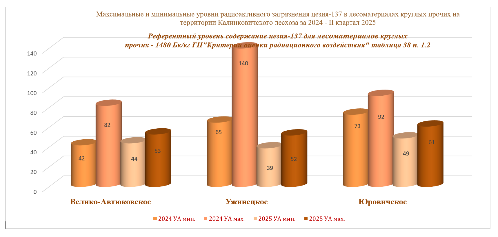 лесоматериалы_круглые.png